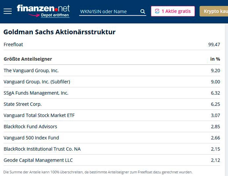 GoldmanSachs-Aktionaersstruktur