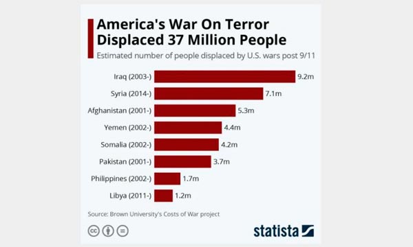 statista_com-USA-Terror_2023