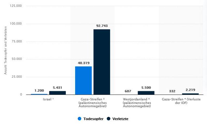 de_statista_Todesopfer-Verletzt-IP_22082024