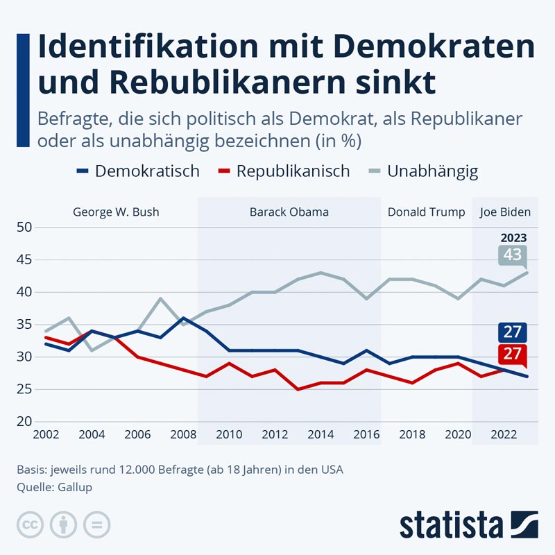 de_statista_USA_20240911