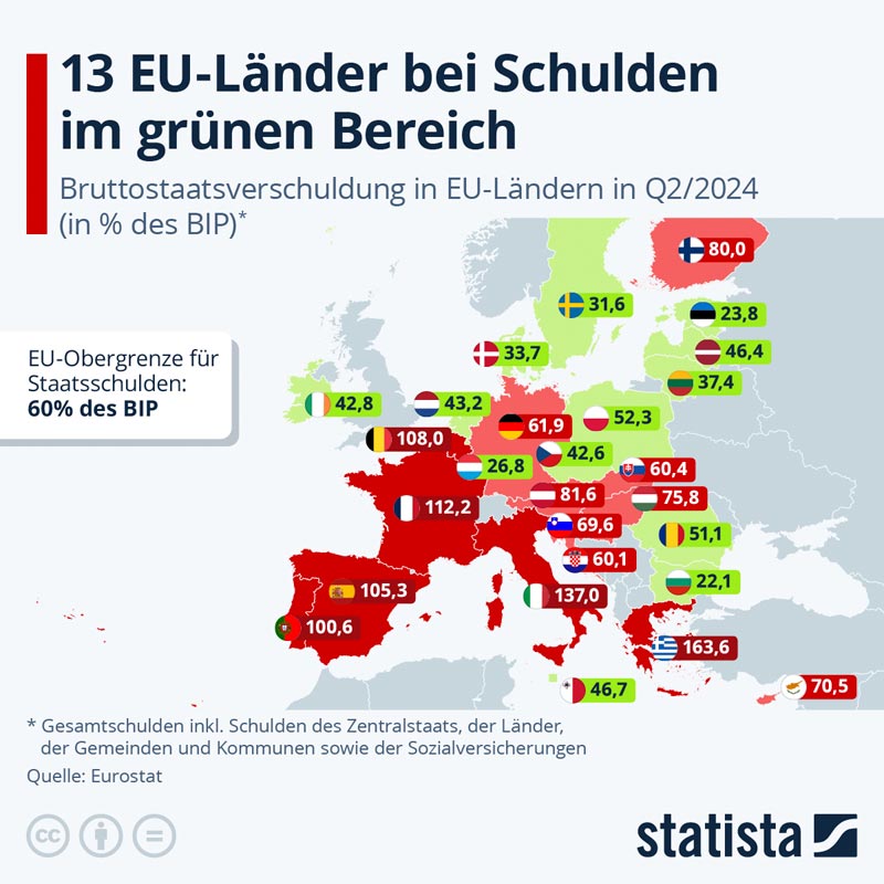 statista_com-Eu-Laender-Schulden-Q2_2024