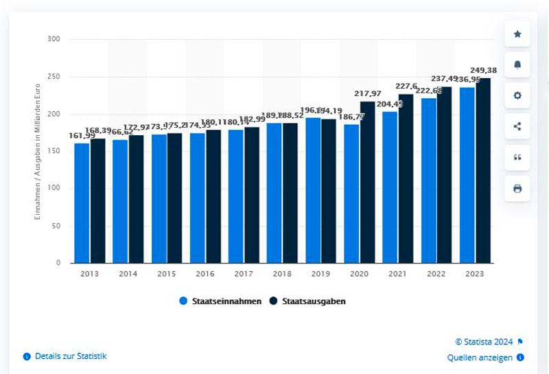 statista_com-AT-EA-2013-2023