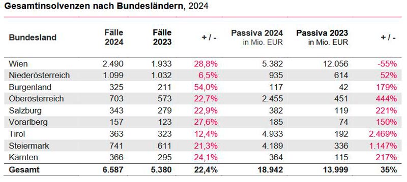 KSV1870-Gesamtinsolvenzen-nach-Bundeslandern_2024