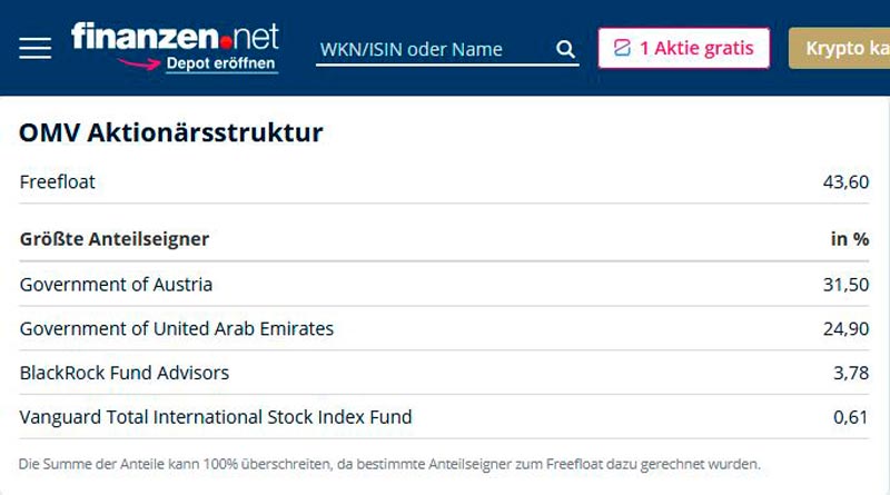 OMV-Aktionaersstruktur_20250210