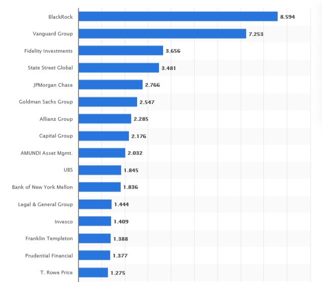 statista_com-ASM_2022