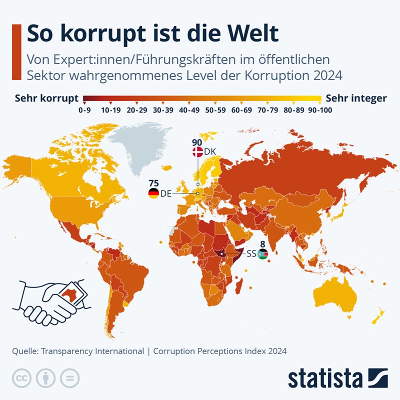 statista_com-Korruption_2024