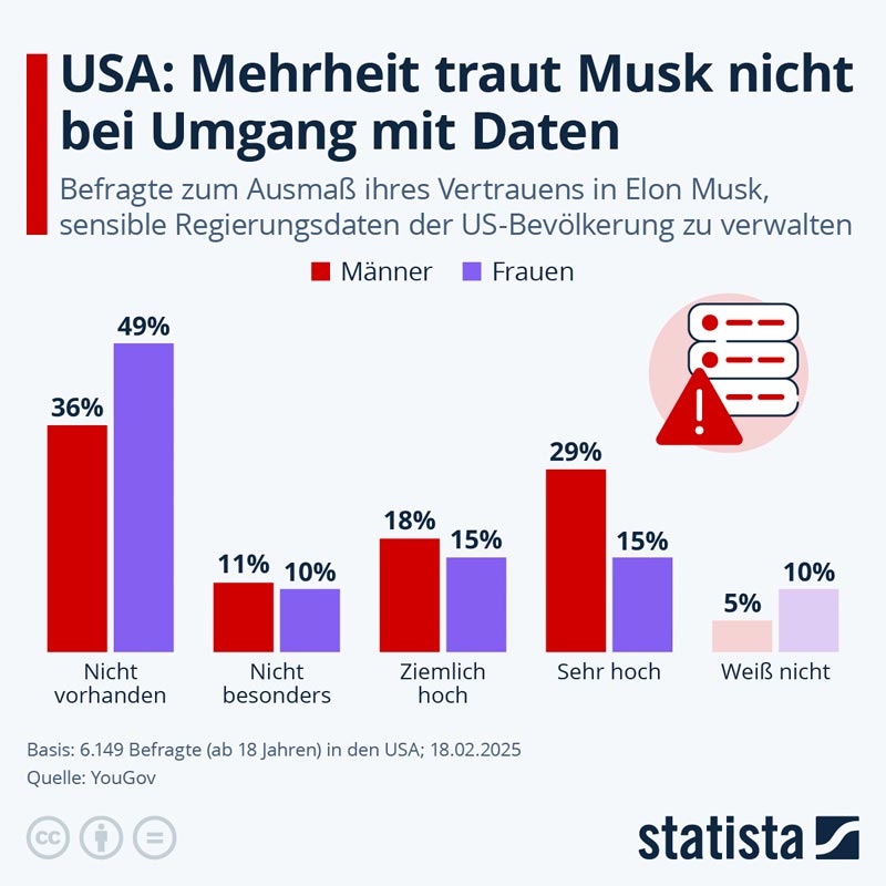 statista_com-Musk_2025