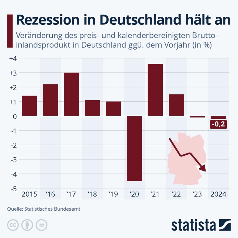 statista_com_DE-Rezession_2024