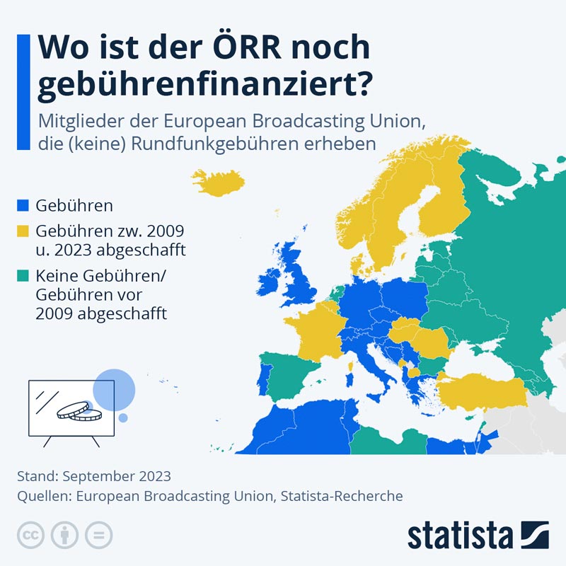 statista_com-Europa-Rundfunkfinanzierung_202311